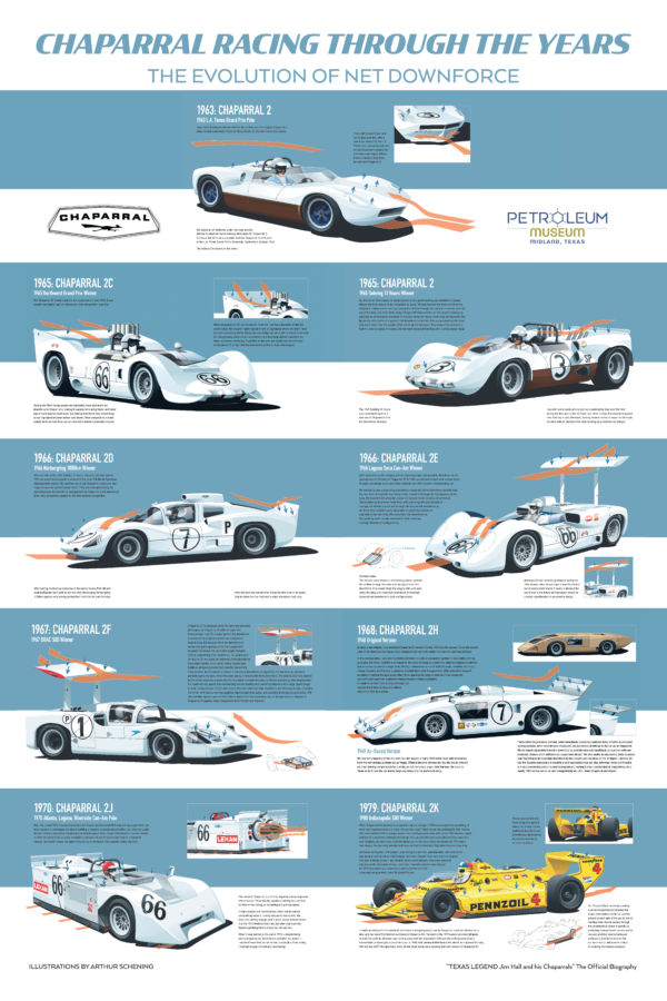 Chaparral Racing Through the Years Poster